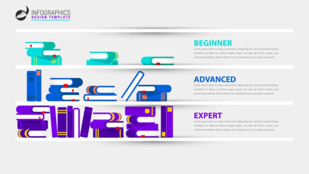 Different Types of Learning Explained in a Simple PowerPoint Slideshow