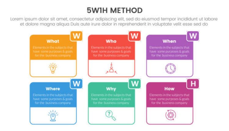 What Does the VLOOKUP Function Do?